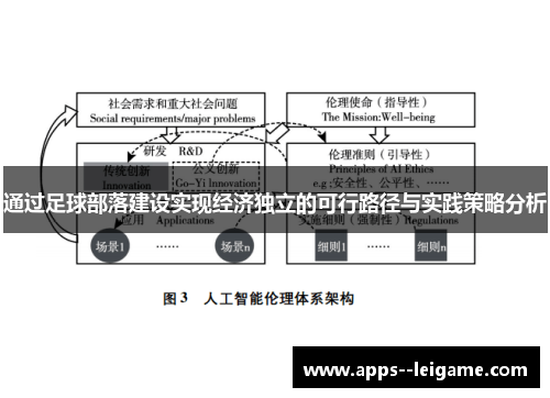 通过足球部落建设实现经济独立的可行路径与实践策略分析
