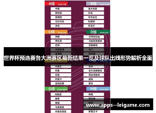 世界杯预选赛各大洲赛区最新结果一览及球队出线形势解析全面
