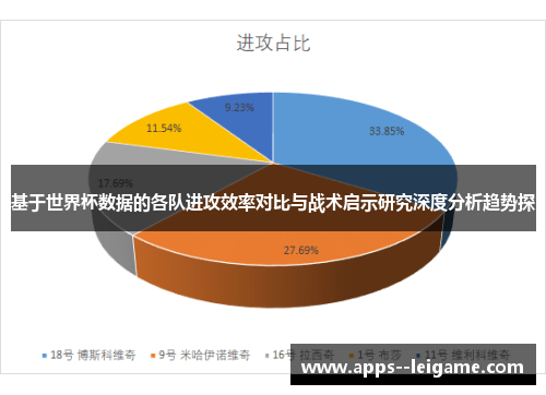 基于世界杯数据的各队进攻效率对比与战术启示研究深度分析趋势探