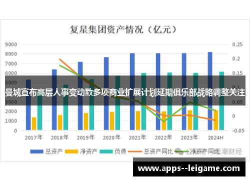 曼城宣布高层人事变动致多项商业扩展计划延期俱乐部战略调整关注