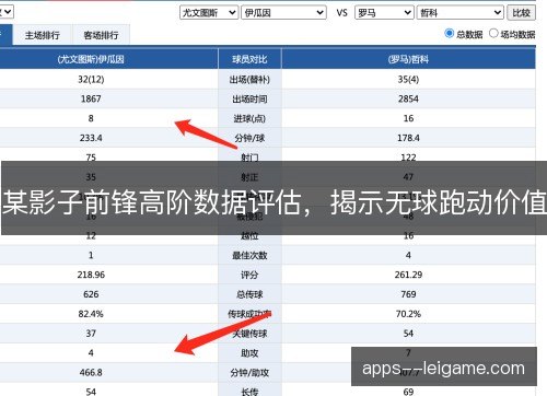 某影子前锋高阶数据评估，揭示无球跑动价值